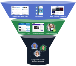 TA-Funnel